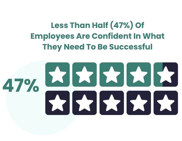 77% want support using anonymous tools