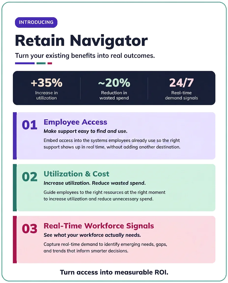 Retain Navigator overview showing increased utilization, reduced wasted spend, and real-time workforce insights, including employee access, utilization optimization, and workforce demand signals.”